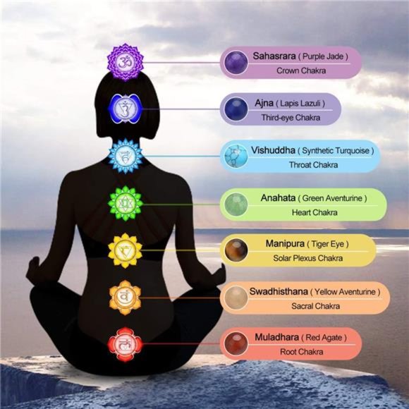 Bead Chakra Bracelet 7Chakras HealingCrystals Bracelet Yoga StoneBeads Bracelets - Picture 5 of 6